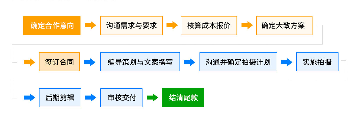 合作流程1.jpg